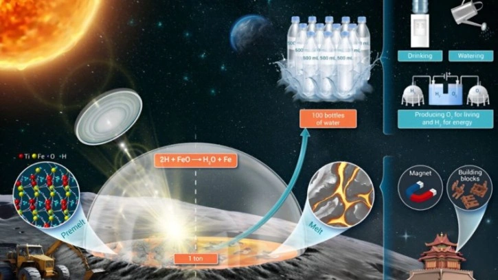 Çinli Araştırmacılar, Ay'da Su Üretmenin Yolunu Buldu