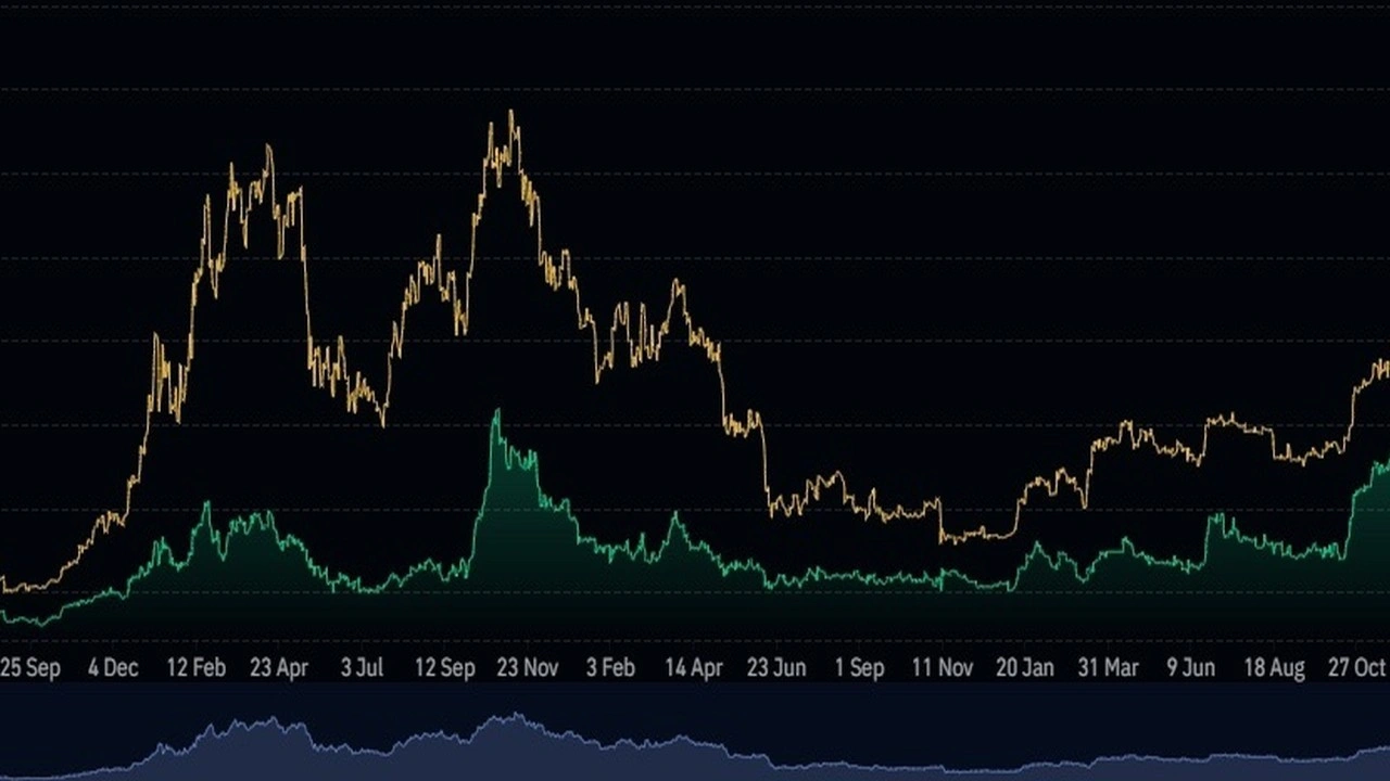 ETF net akışları, Bitcoin fiyatını etkiliyor