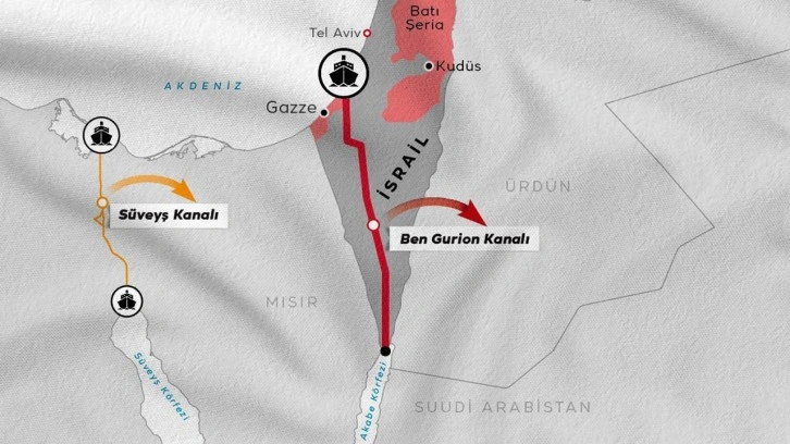 İsrail’in hayali: Ben Gurion Kanalı